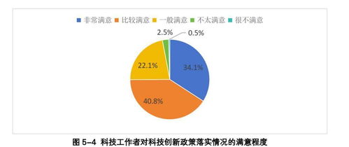 湖北科技精锐达39万 超七成满意科创政策，技术服务与开发成两大支柱