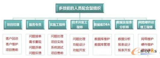 IT服务外包 为企业搭建专业IT团队的智慧选择