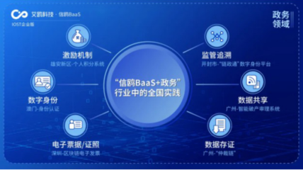 IOST启动“航母计划” 企业版艾鸥科技开放商业化技术服务与开发